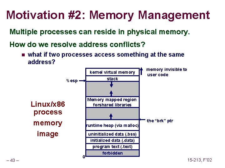 Motivation #2: Memory Management Multiple processes can reside in physical memory. How do we