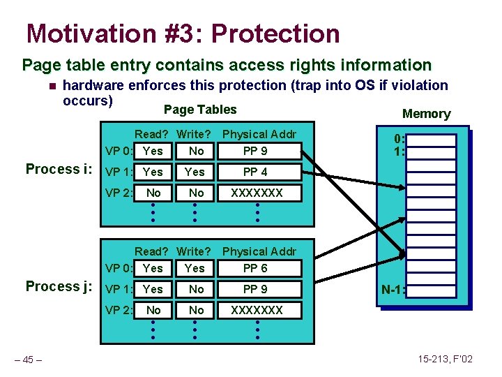 Motivation #3: Protection Page table entry contains access rights information n hardware enforces this