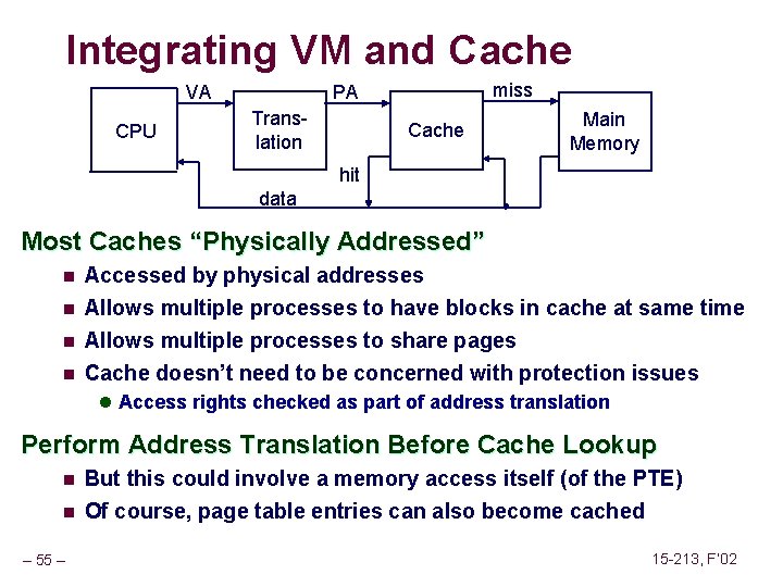 Integrating VM and Cache VA CPU miss PA Translation Cache Main Memory hit data