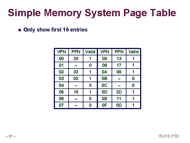 Simple Memory System Page Table n – 57 – Only show first 16 entries