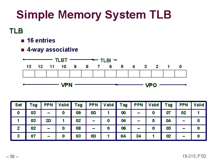 Simple Memory System TLB n 16 entries n 4 -way associative TLBT 13 12