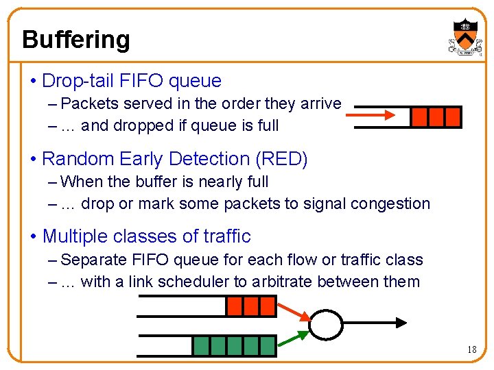 Buffering • Drop-tail FIFO queue – Packets served in the order they arrive –