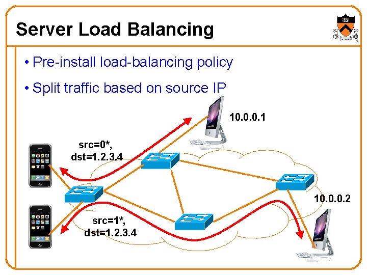 Server Load Balancing • Pre-install load-balancing policy • Split traffic based on source IP