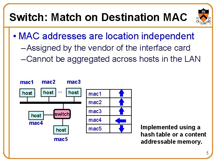 Switch: Match on Destination MAC • MAC addresses are location independent – Assigned by