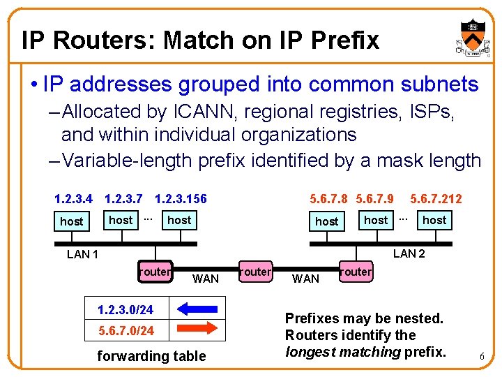 IP Routers: Match on IP Prefix • IP addresses grouped into common subnets –