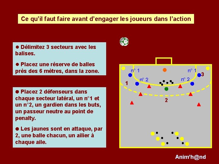 Ce qu’il faut faire avant d’engager les joueurs dans l’action l Délimitez 3 secteurs