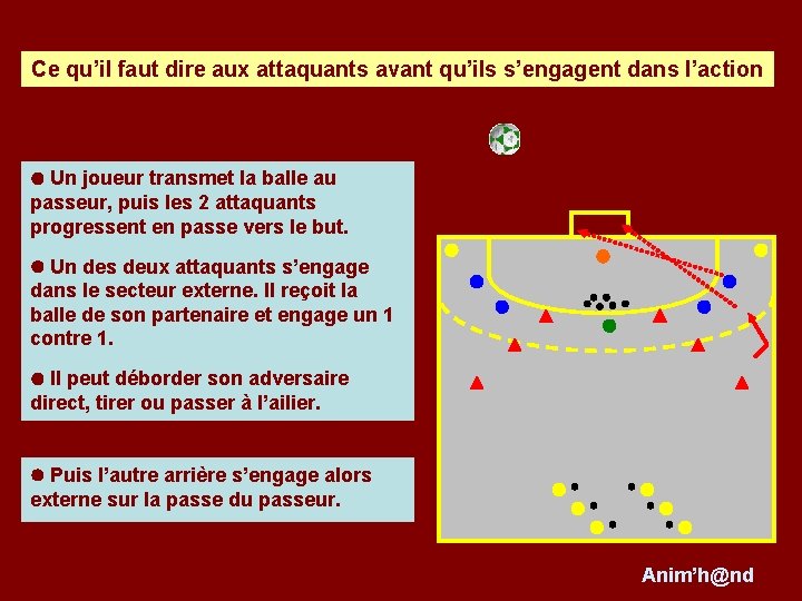 Ce qu’il faut dire aux attaquants avant qu’ils s’engagent dans l’action Un joueur transmet