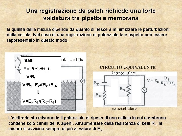 Una registrazione da patch richiede una forte saldatura tra pipetta e membrana la qualità