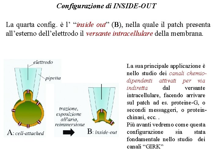 Configurazione di INSIDE-OUT La quarta config. è l’ “inside out” (B), nella quale il