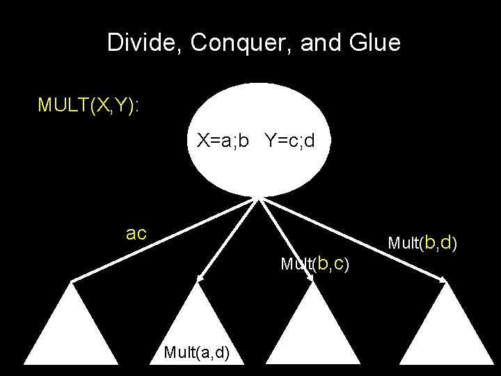 Divide, Conquer, and Glue MULT(X, Y): X=a; b Y=c; d ac Mult(b, c) Mult(a,