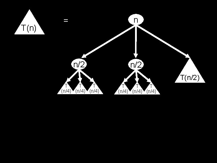 T(n) n = n/2 T(n/2) T T T (n/4) (n/4) 