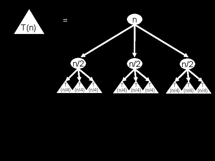 T(n) n = n/2 n/2 T T T (n/4) (n/4) T T T (n/4)