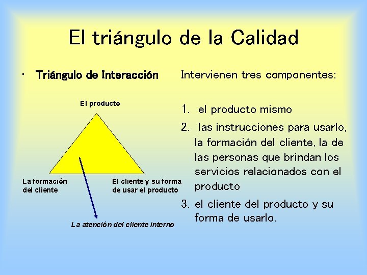 El triángulo de la Calidad • Triángulo de Interacción El producto Intervienen tres componentes: