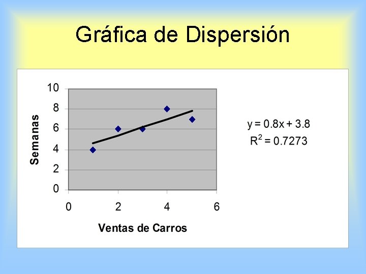 Gráfica de Dispersión 