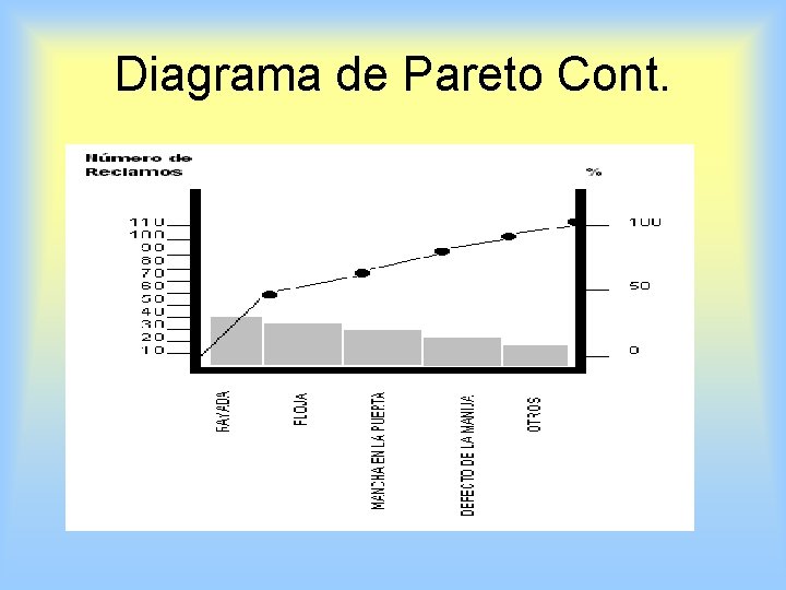 Diagrama de Pareto Cont. 