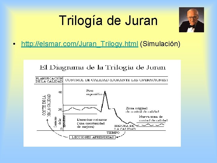 Trilogía de Juran • http: //elsmar. com/Juran_Trilogy. html (Simulación) 