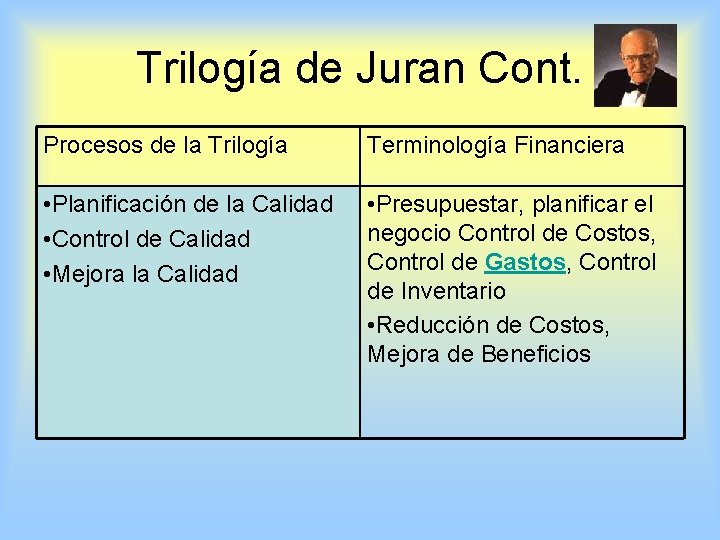 Trilogía de Juran Cont. Procesos de la Trilogía Terminología Financiera • Planificación de la