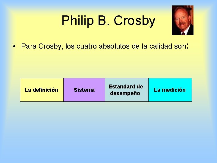 Philip B. Crosby • Para Crosby, los cuatro absolutos de la calidad son: La