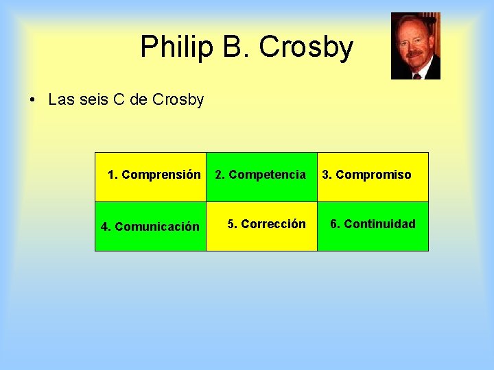 Philip B. Crosby • Las seis C de Crosby 1. Comprensión 2. Competencia 4.