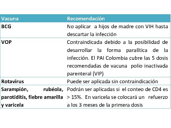 Vacuna BCG Recomendación No aplicar a hijos de madre con VIH hasta descartar la