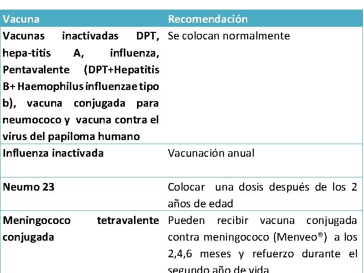 Vacuna Recomendación Vacunas inactivadas DPT, Se colocan normalmente hepa titis A, influenza, Pentavalente (DPT+Hepatitis