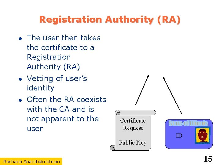 Registration Authority (RA) The user then takes the certificate to a Registration Authority (RA)