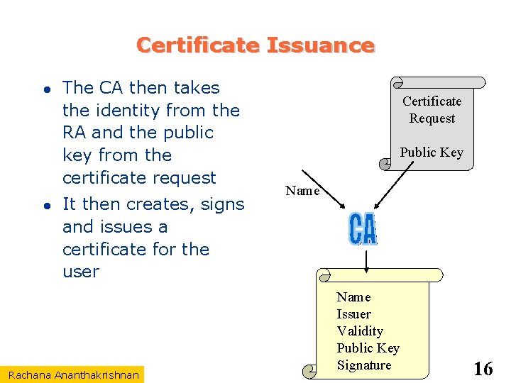 Certificate Issuance The CA then takes the identity from the RA and the public