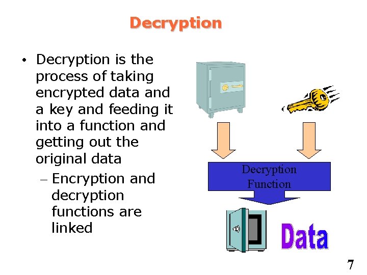 Decryption • Decryption is the process of taking encrypted data and a key and