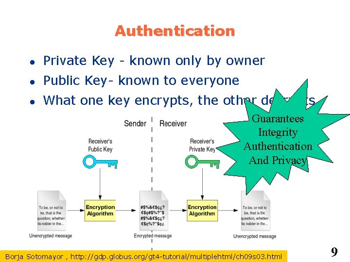 Authentication Private Key - known only by owner Public Key- known to everyone What