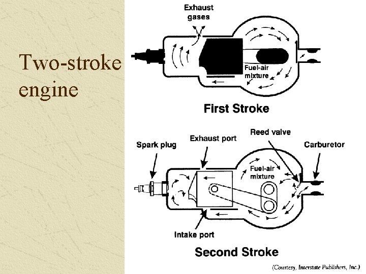 Two-stroke engine 