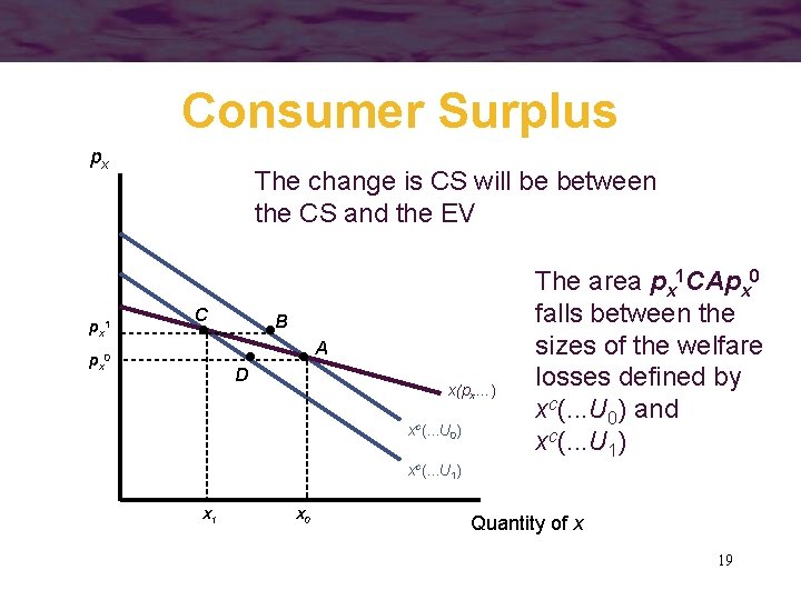 Consumer Surplus px px 1 The change is CS will be between the CS