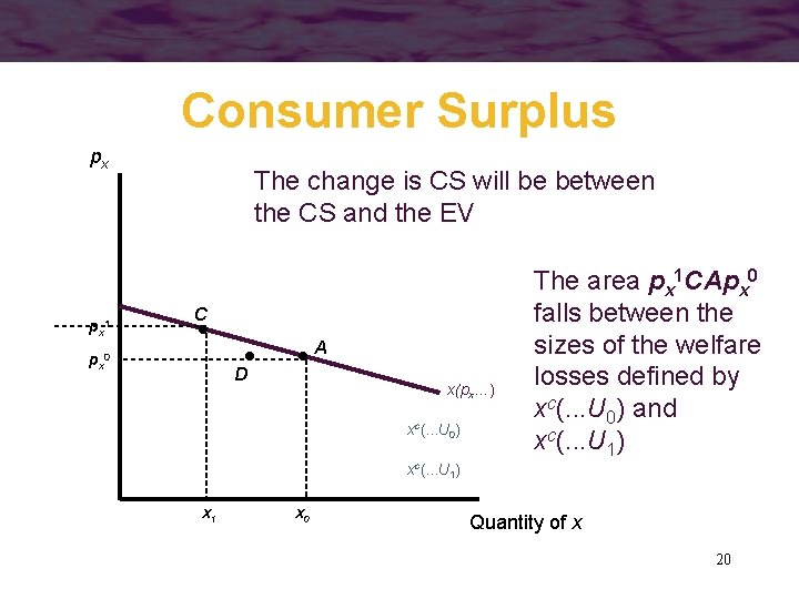 Consumer Surplus px px 1 The change is CS will be between the CS