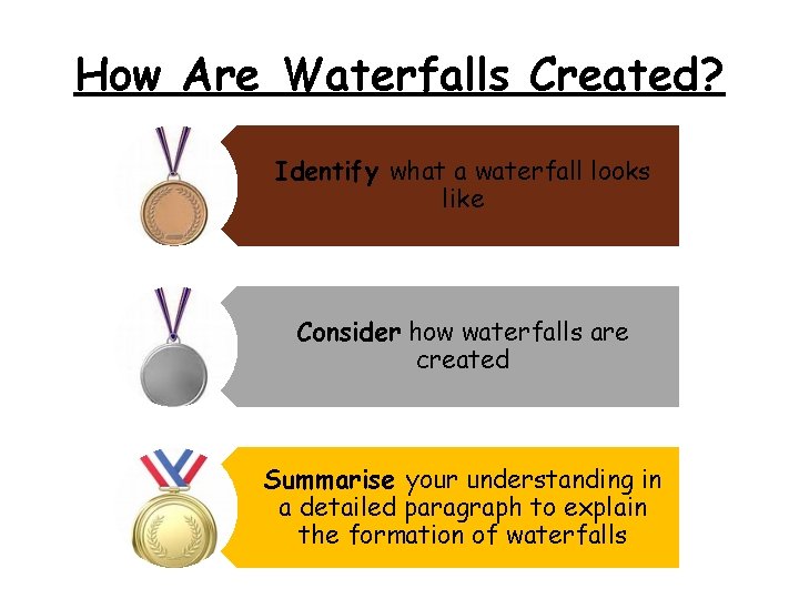 How Are Waterfalls Created? Identify what a waterfall looks like Consider how waterfalls are