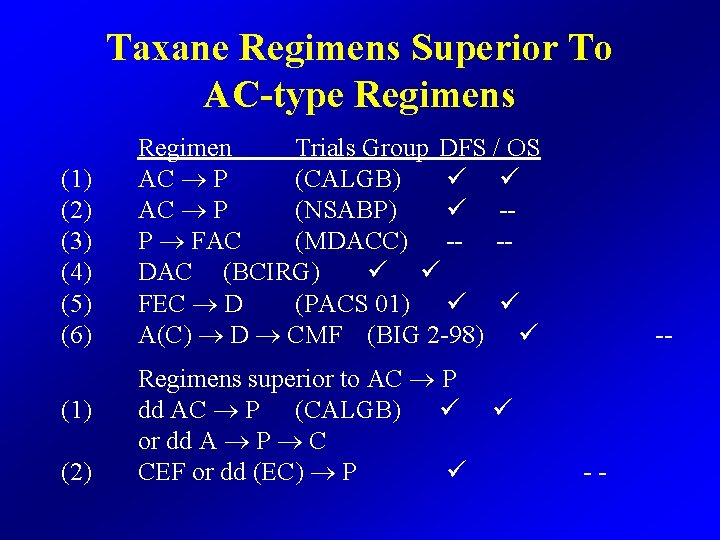 Taxane Regimens Superior To AC-type Regimens (1) (2) (3) (4) (5) (6) (1) (2)