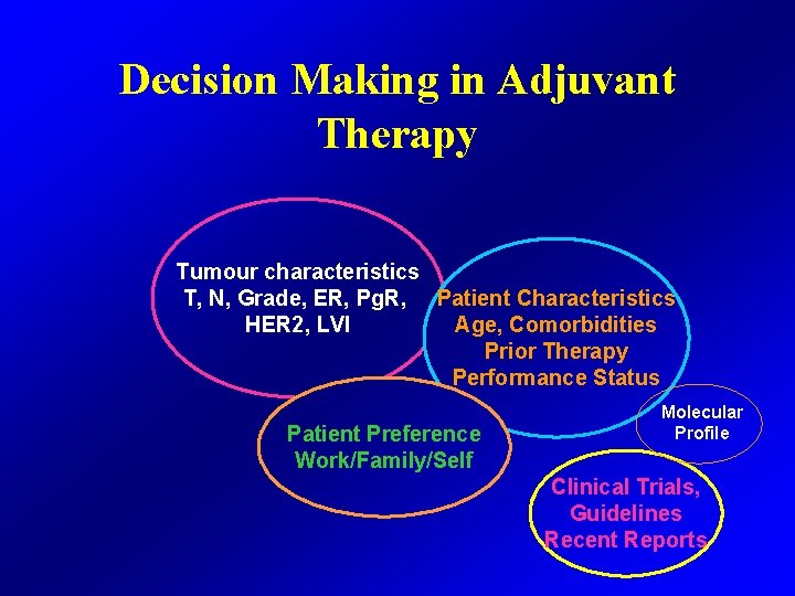 Decision Making in Adjuvant Therapy Tumour characteristics T, N, Grade, ER, Pg. R, Patient