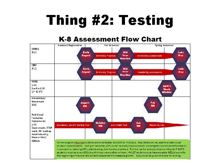 Thing #2: Testing 