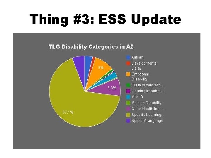 Thing #3: ESS Update 