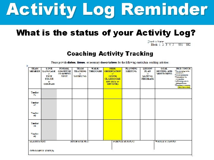 Activity Log Reminder What is the status of your Activity Log? 