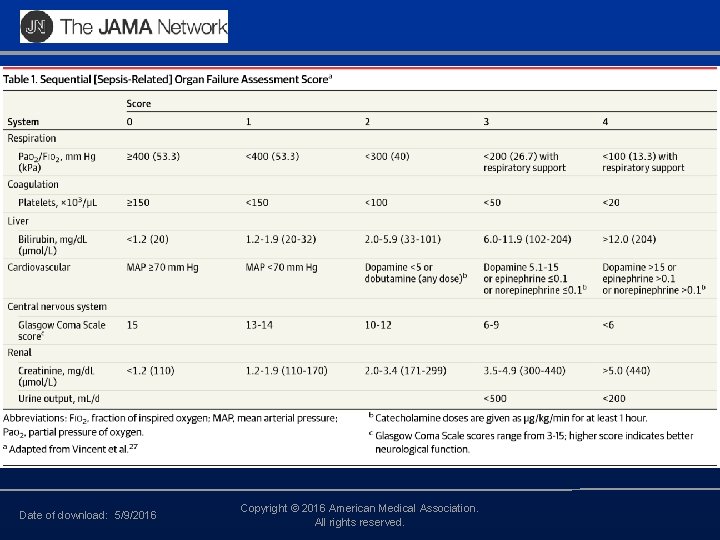 Date of download: 5/9/2016 Copyright © 2016 American Medical Association. All rights reserved. 