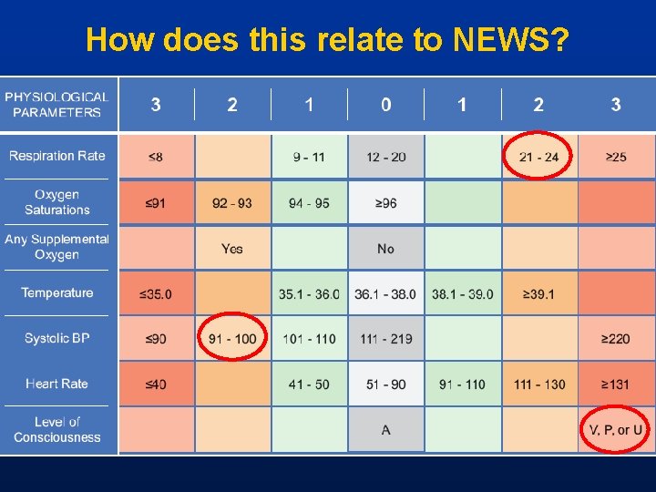 How does this relate to NEWS? 