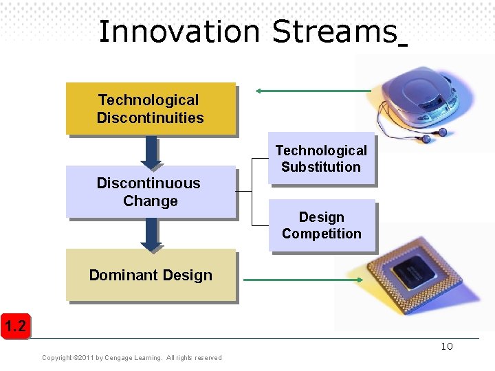 Innovation Streams Technological Discontinuities Technological Substitution Discontinuous Change Design Competition Dominant Design 1. 2