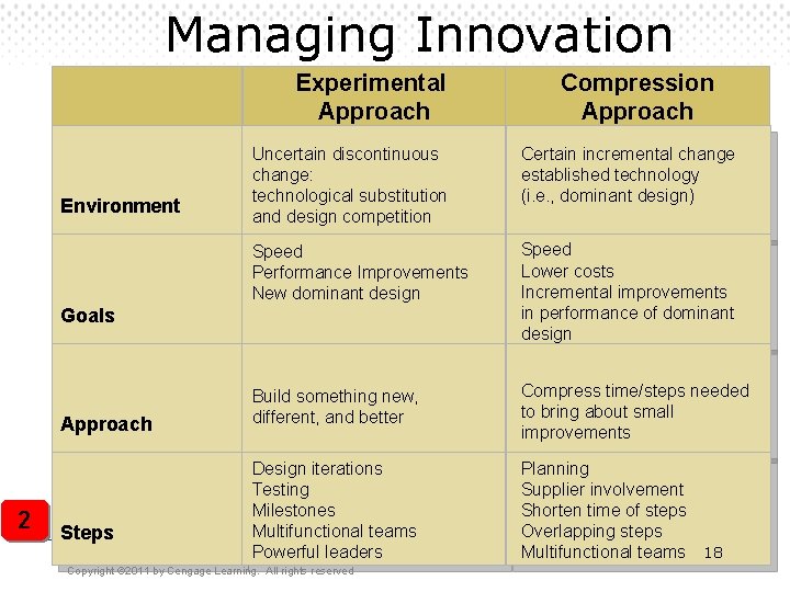 Managing Innovation Experimental Approach Environment Uncertain discontinuous change: technological substitution and design competition Certain