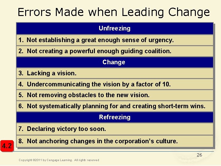 Errors Made when Leading Change Unfreezing 1. Not establishing a great enough sense of