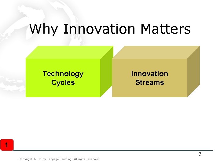 Why Innovation Matters Technology Cycles Innovation Streams 1 3 Copyright © 2011 by Cengage