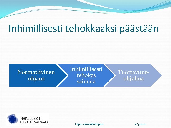 Inhimillisesti tehokkaaksi päästään Normatiivinen ohjaus Inhimillisesti tehokas sairaala Lapin sairaanhoitopiiri Tuottavuusohjelma 11/5/2020 