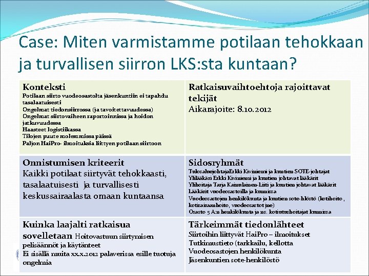 Case: Miten varmistamme potilaan tehokkaan ja turvallisen siirron LKS: sta kuntaan? Konteksti Ratkaisuvaihtoehtoja rajoittavat Case: Miten varmistamme potilaan tehokkaan ja turvallisen siirron LKS: sta kuntaan? Konteksti Ratkaisuvaihtoehtoja rajoittavat