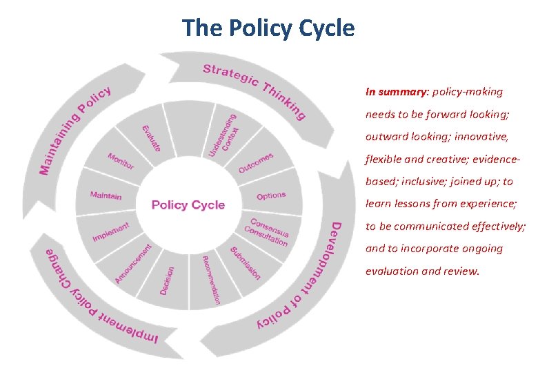 The Policy Cycle In summary: policy-making needs to be forward looking; outward looking; innovative, The Policy Cycle In summary: policy-making needs to be forward looking; outward looking; innovative,