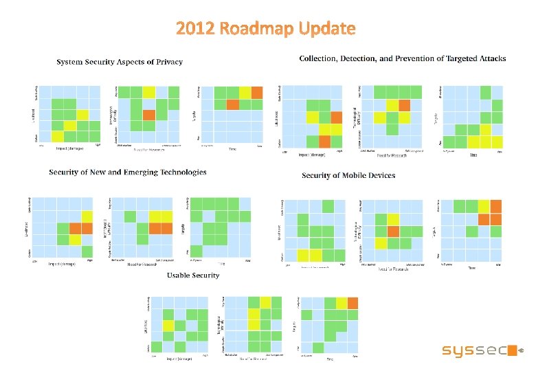 2012 Roadmap Update 2012 Roadmap Update