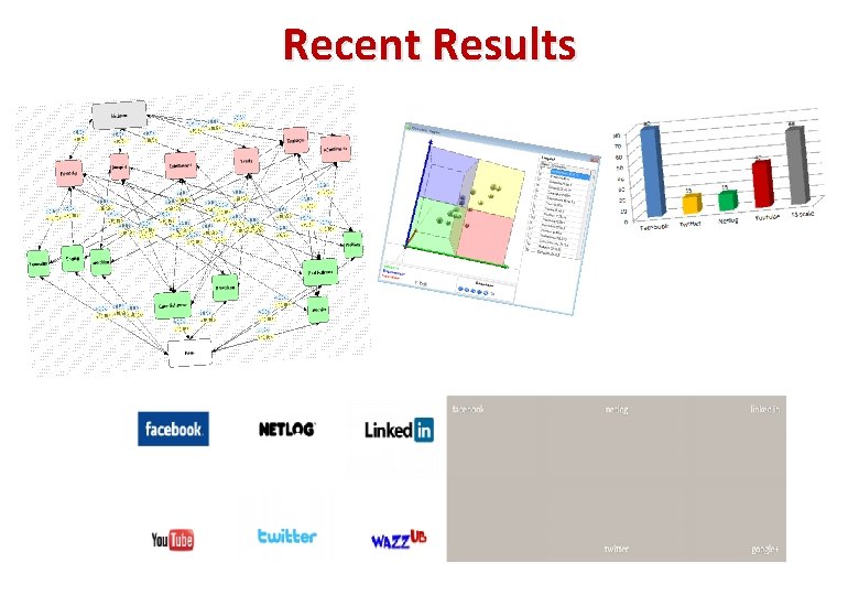 Recent Results Recent Results