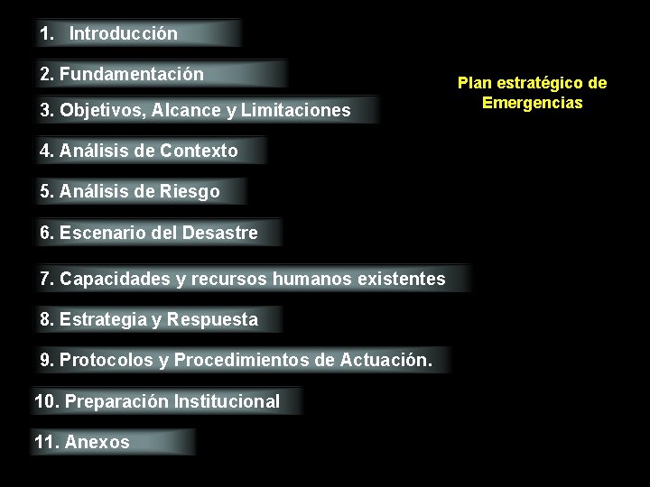 1. Introducción 2. Fundamentación 3. Objetivos, Alcance y Limitaciones 4. Análisis de Contexto 5.